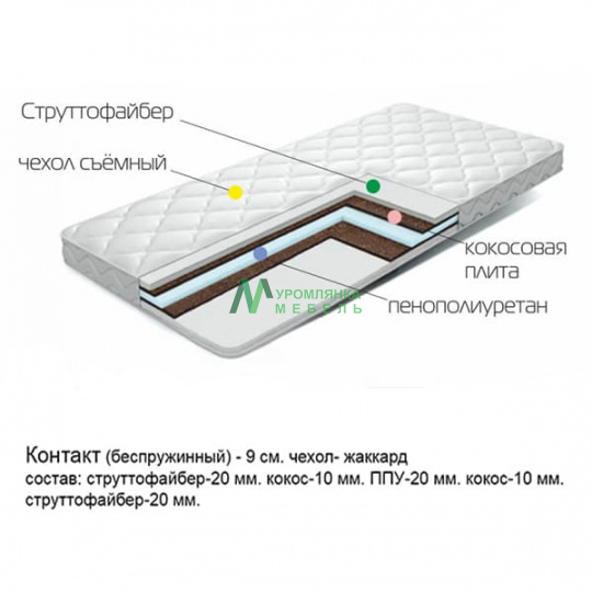Матрас беспружинный Контакт